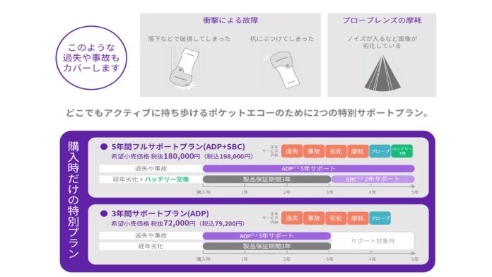 Vscan Air™ Product Details | GE HealthCare (Japan)