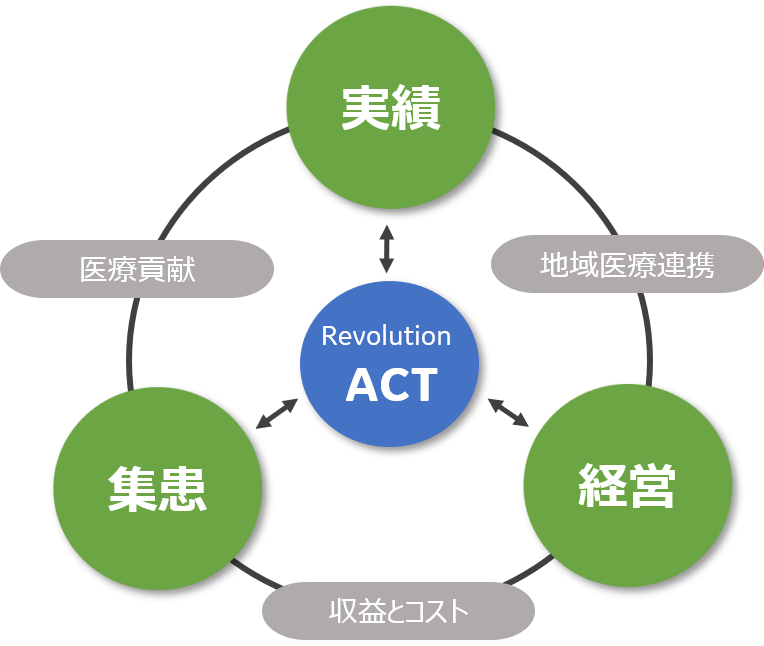 Revolution ACT | X線診断装置（16列CTスキャナ） | 病院やクリニック